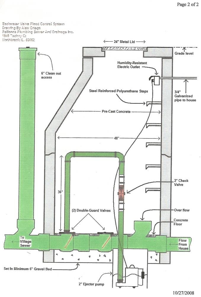 Backwater valve flood control system diagram